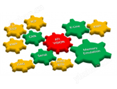 ATI VISIONATI VISION汽車(chē)標(biāo)定及數(shù)據(jù)采集解決方案|AccurateTechnologies