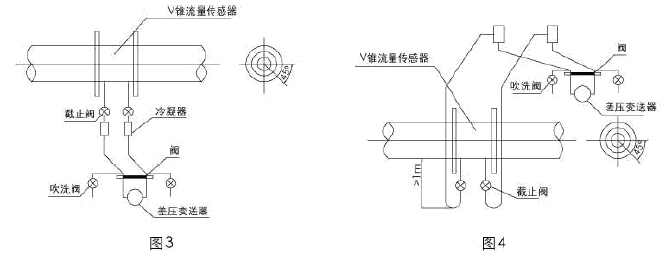 V锥流量计