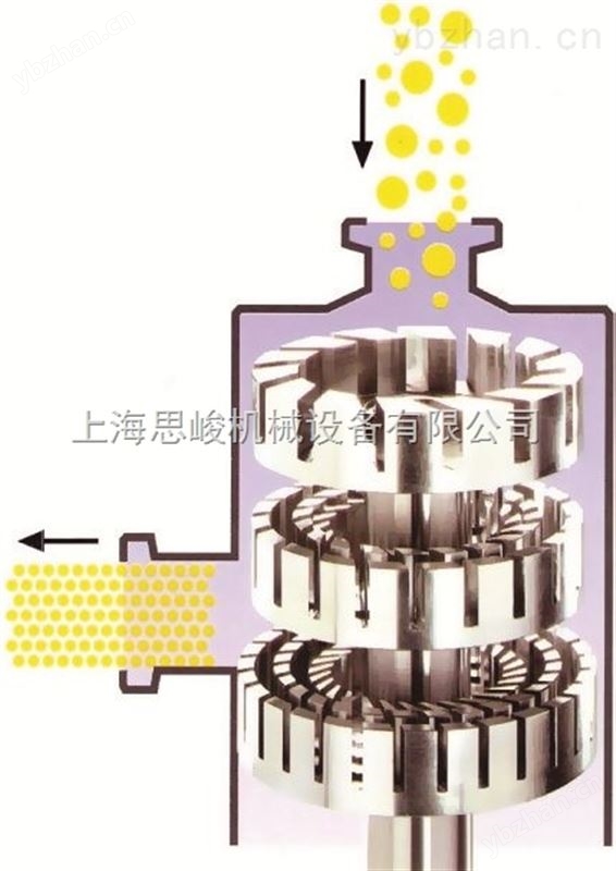 在線式有機廢液分散機