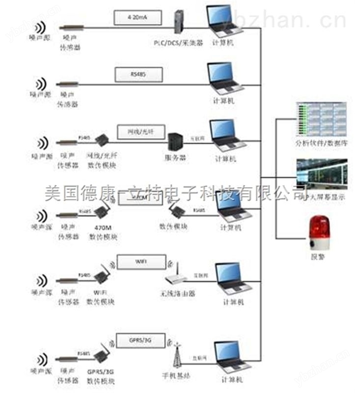 CRY2120多功能噪聲傳感器