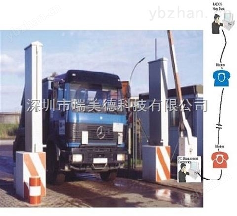 RTM910車輛監(jiān)測儀
