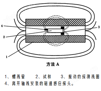 CIM-3200软磁材料矫顽力测量仪(图2)
