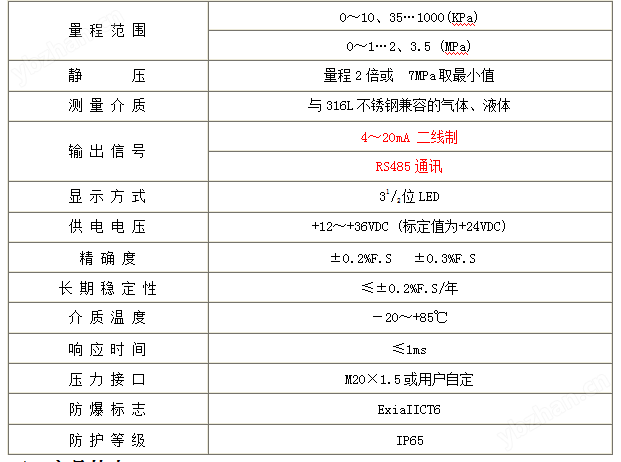 CYB623系列工業數顯差壓變送器(圖2)