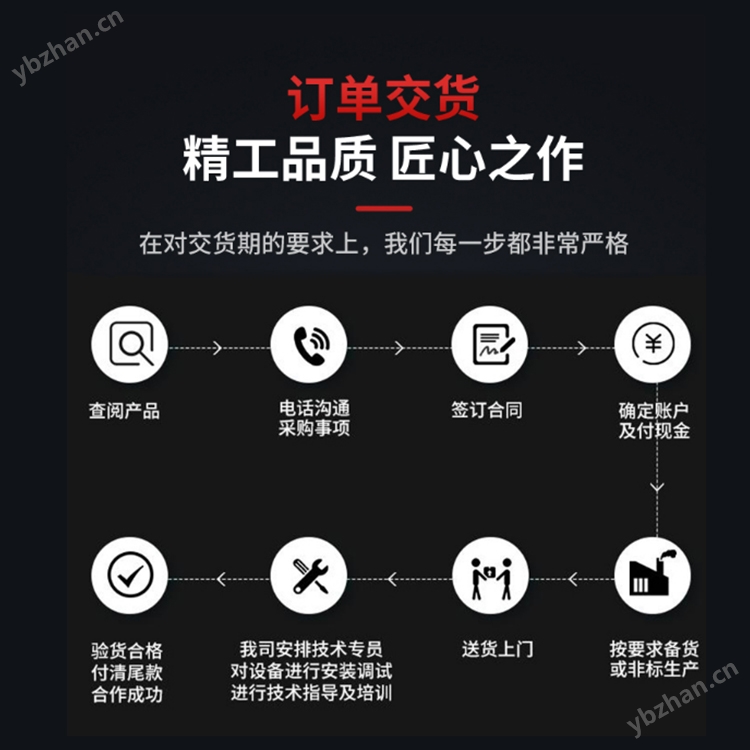 訂單交貨.jpg