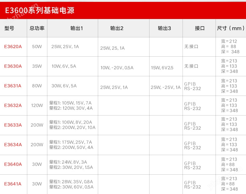 KEYSIGHT/E3620A直流電源