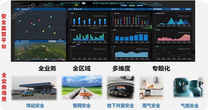 燃气行业安全监管平台