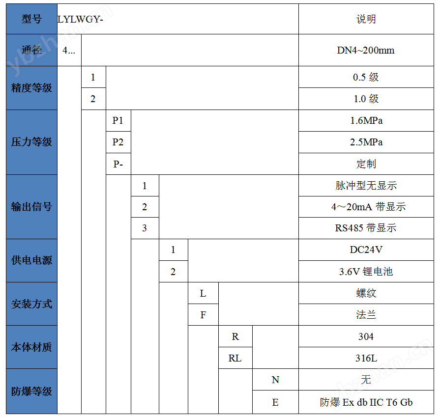 渦輪流量計