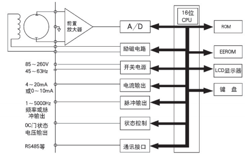 電磁流量計(jì)接線 電磁流量計(jì)接線